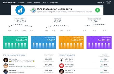 twitch trackeer|twitch tracker official site.